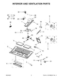 Interior and ventilation parts