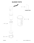 Blender parts