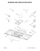 Interior and ventilation parts