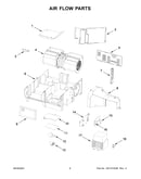 Air flow parts