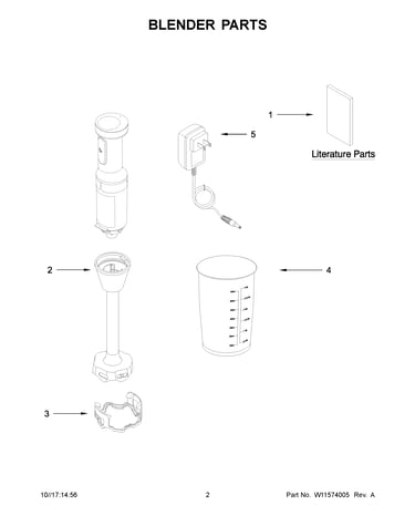Blender parts