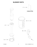 Blender parts