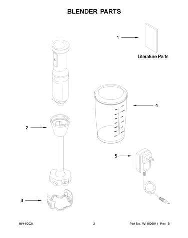 Blender parts