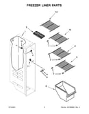 Freezer liner parts