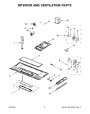 Interior and ventilation parts