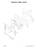 Control panel parts
