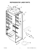 Refrigerator liner parts