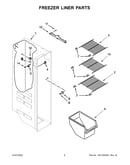 Freezer liner parts