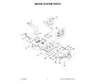 Whirlpool 8TWFC6820LC0 water system parts diagram