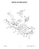 Water system parts