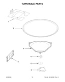 Turntable parts