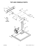 Top and console parts