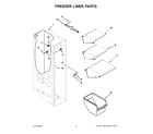 Whirlpool WRS325SDHZ08 freezer liner parts diagram