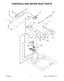 Controls and water inlet parts