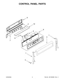 Control panel parts