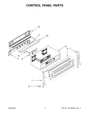 Control panel parts