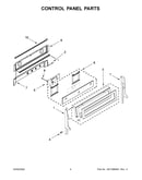 Control panel parts