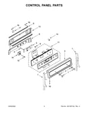 Control panel parts