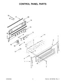 Control panel parts