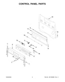 Control panel parts
