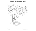 Maytag MVWC565FW3 console and water inlet parts diagram