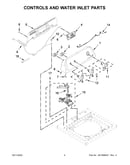 Controls and water inlet parts
