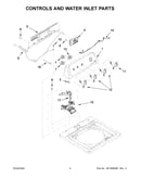 Controls and water inlet parts