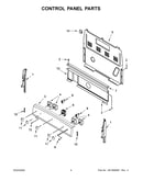 Control panel parts