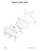 Control panel parts