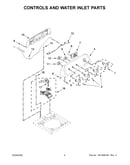 Controls and water inlet parts