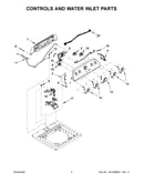 Controls and water inlet parts