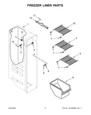 Freezer liner parts
