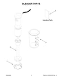 Blender parts