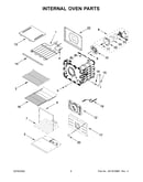 Internal oven parts