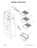 Freezer liner parts
