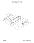Console parts