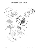 Internal oven parts