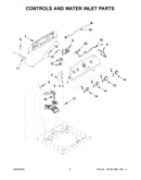 Controls and water inlet parts
