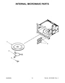 Internal microwave parts