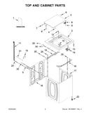 Top and cabinet parts