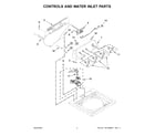 Whirlpool 2DWTW4705EW2 controls and water inlet parts diagram