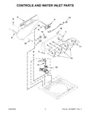 Controls and water inlet parts