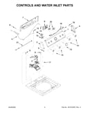 Controls and water inlet parts