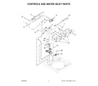 Whirlpool 3LWTW4705FW1 controls and water inlet parts diagram