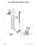 Fill, drain and overfill parts