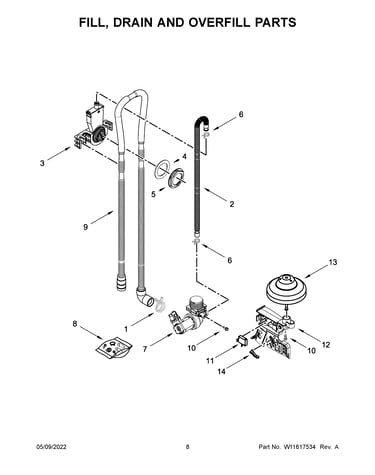 Fill, drain and overfill parts