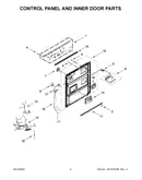 Control panel and inner door parts