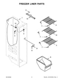 Freezer liner parts