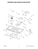 Interior and ventilation parts