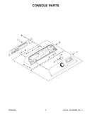 Console parts